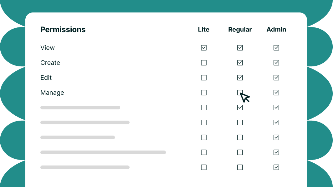 Permissions table showing checkboxes for Lite, Regular, and Admin roles with a cursor clicking on Regular's Manage permission.