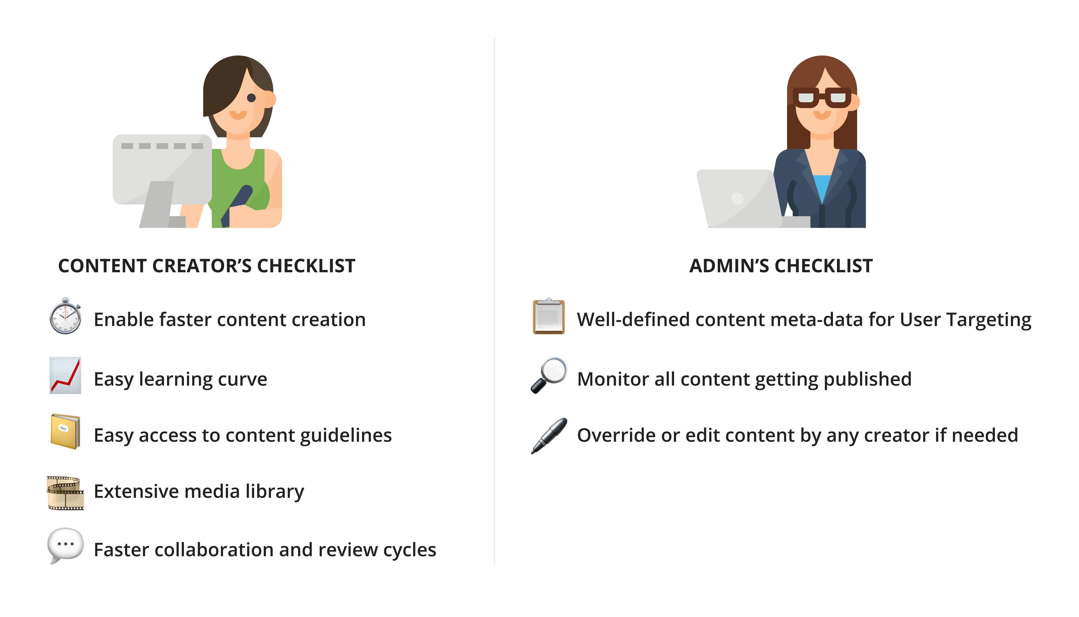 User needs based on their roles