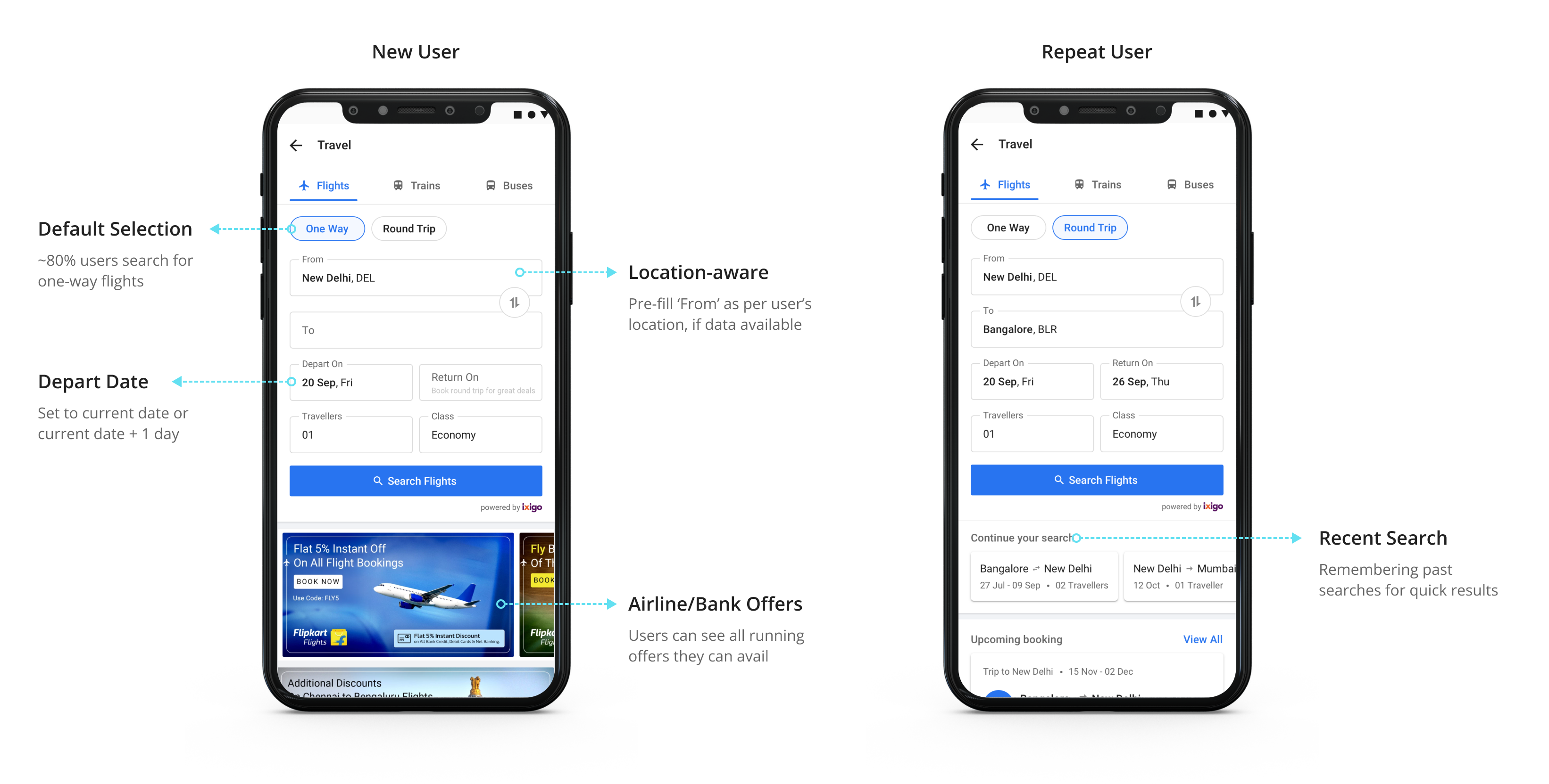 Search form in Mobile Experience