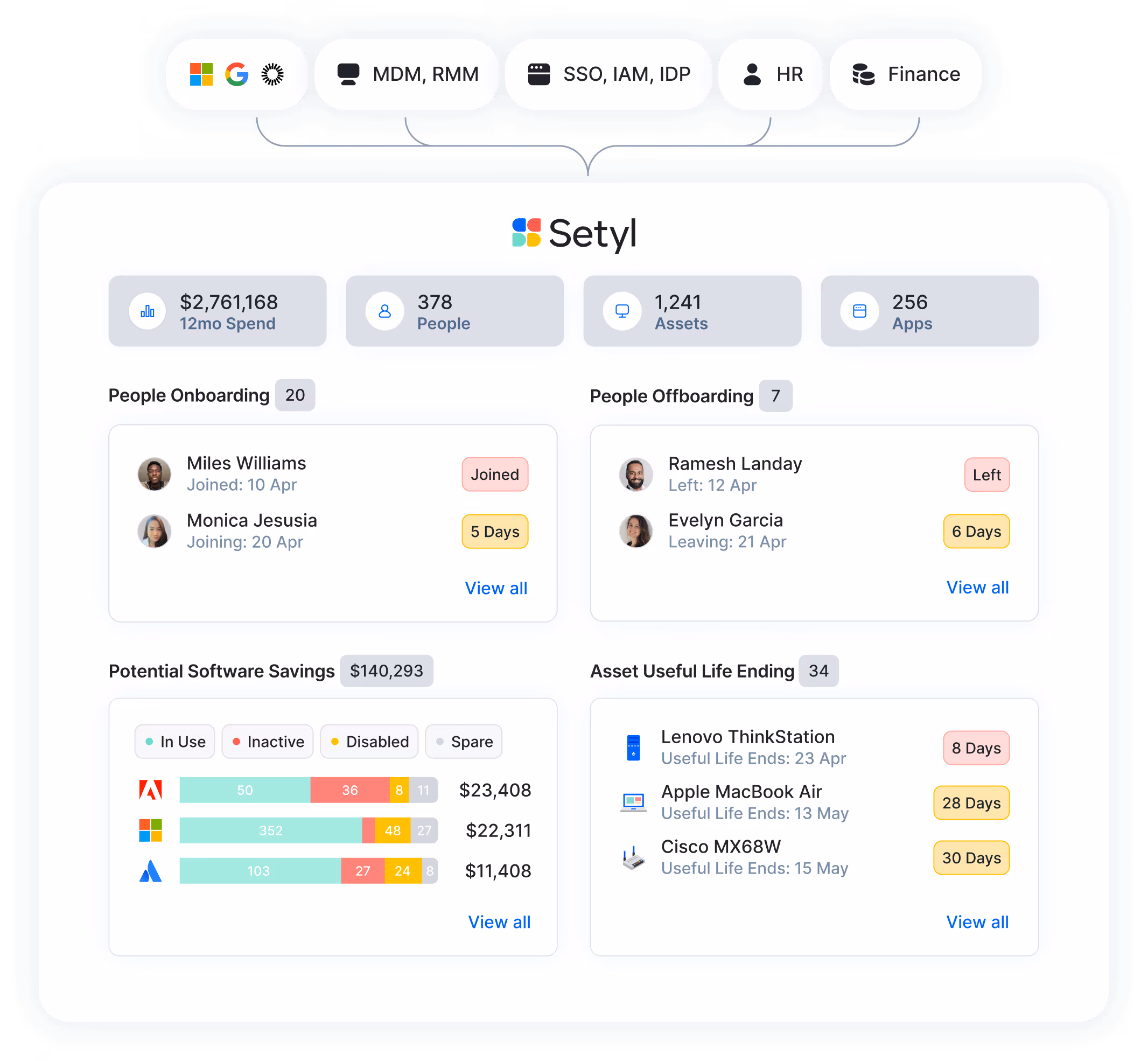 Setyl IT asset management software, including software spend management, asset tracking, employee onboarding and offboarding, and license management.