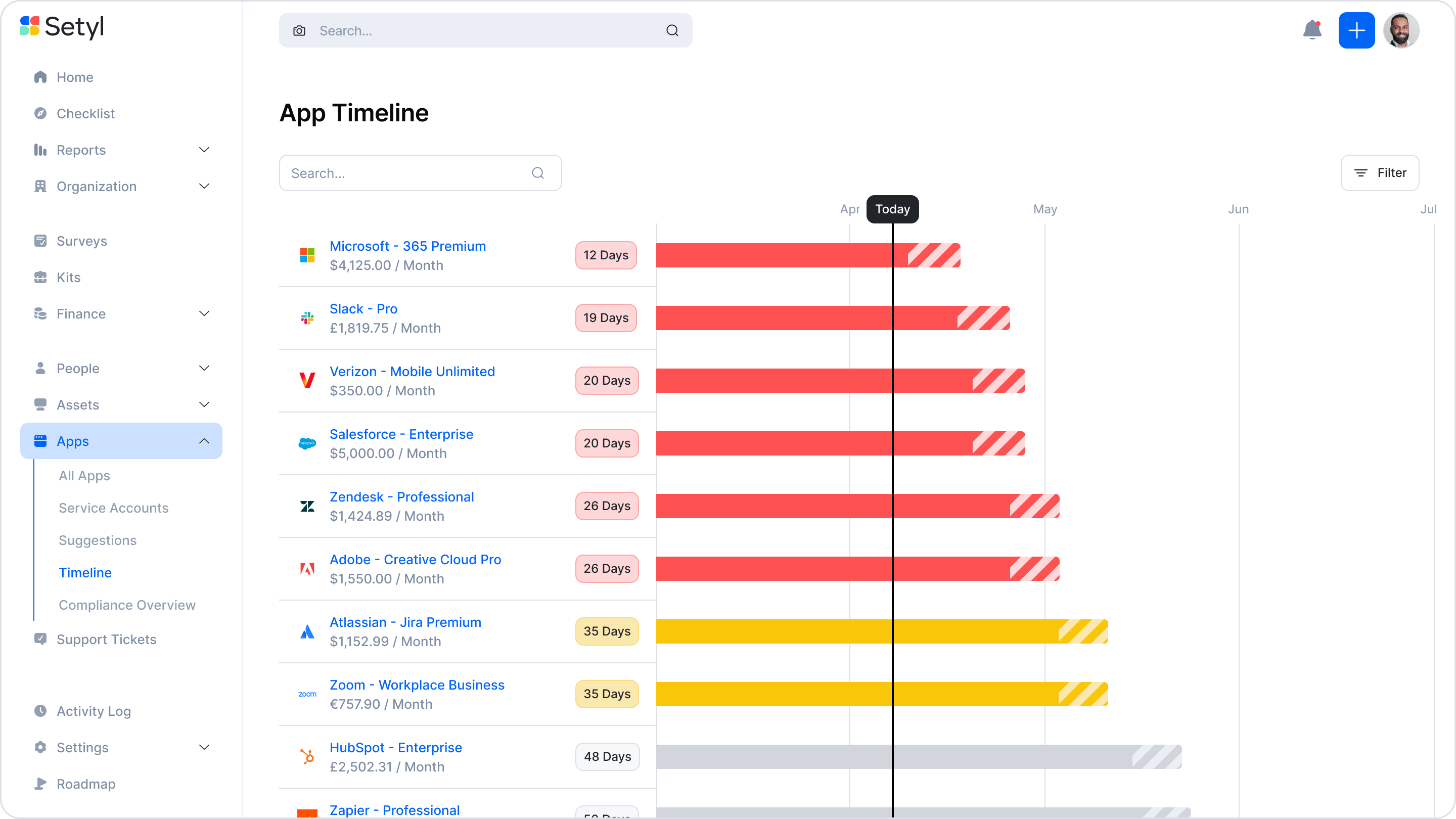 Software renewal timeline in the Setyl software asset management system, showing a timeline of all software licenses, SaaS subscriptions, and other contracts with upcoming renewals.