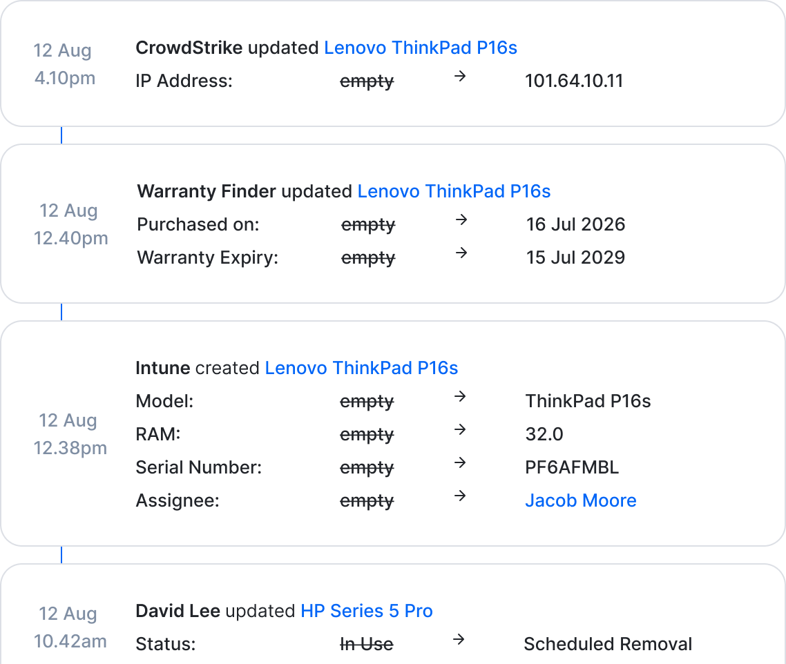 Activity logs for a Lenovo laptop in the Setyl hardware asset management system, showing Microsoft Intune creating the asset and assigning it to Jacob, the Warranty Finder updating warranty expiration and purchase date, and CrowdStrike updating the IP address.