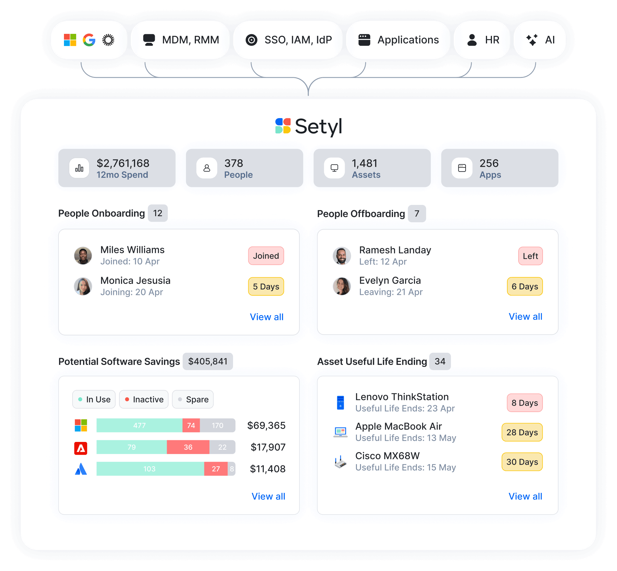 Setyl IT asset management software, including asset lifecycle management, software spend management, asset tracking, employee onboarding and offboarding, license management, and more ITAM features.