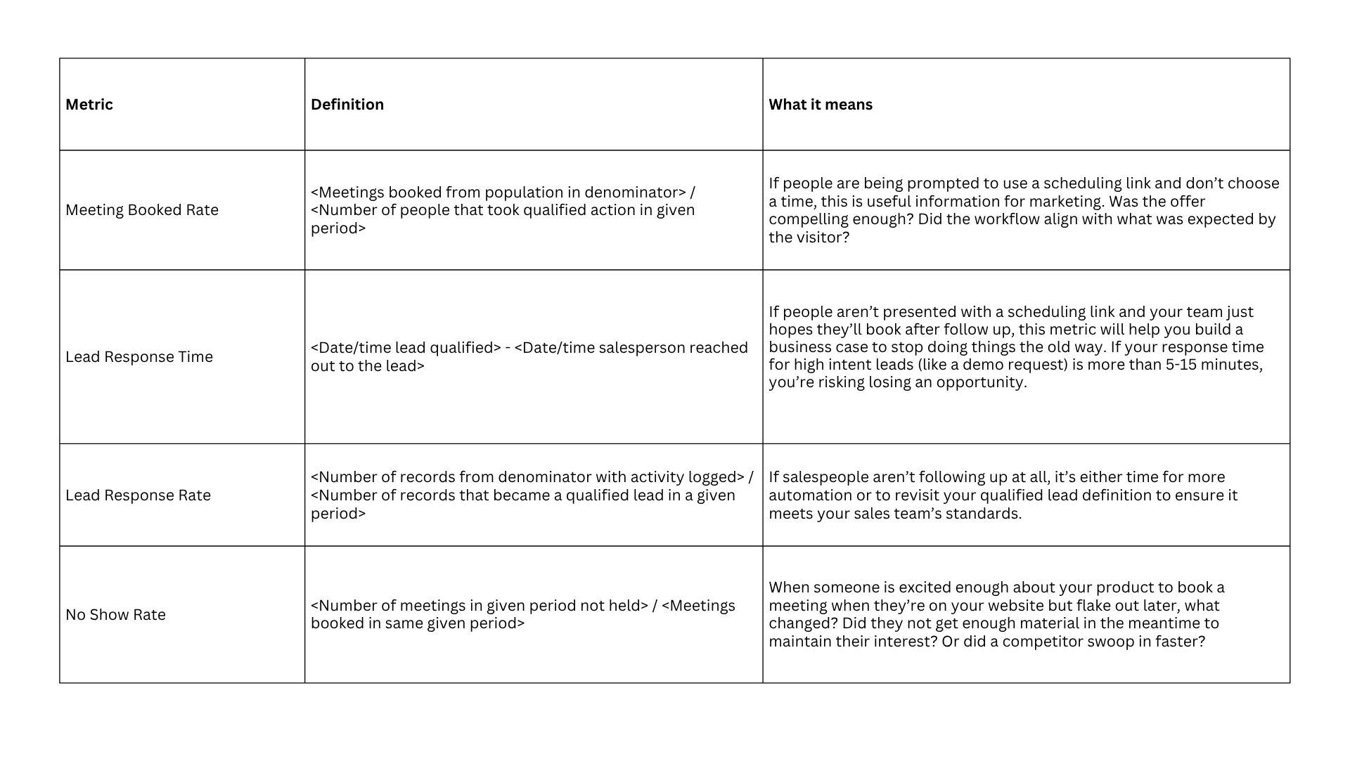 detailed scheduling metrics with descriptions and how to interpret them