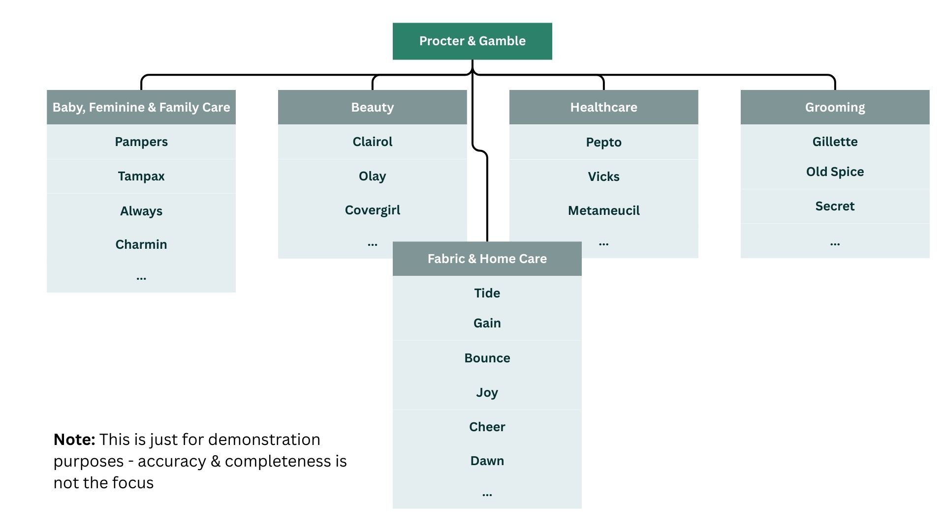 example of centralized corporation