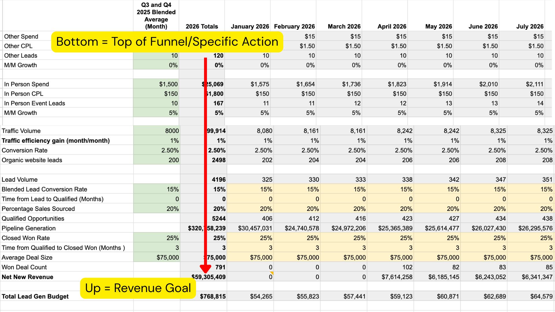 bottom up marketing budget model