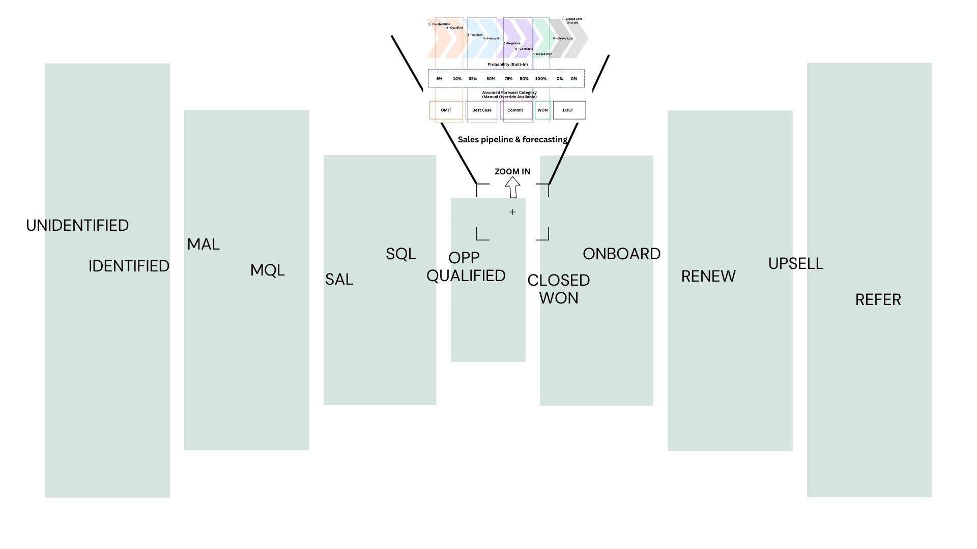 illustration that company numbers aren't the same as team numbers