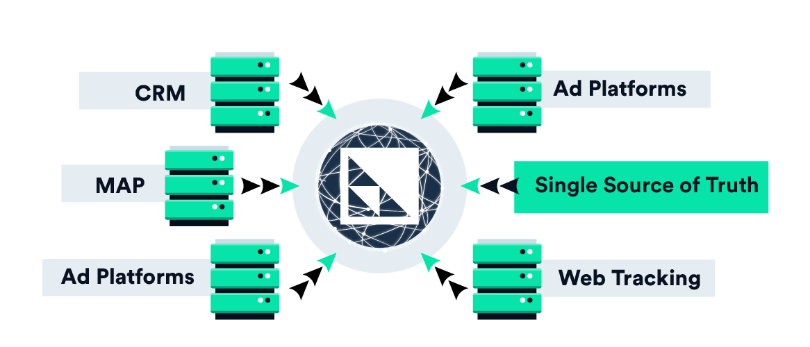 CaliberMind feature image