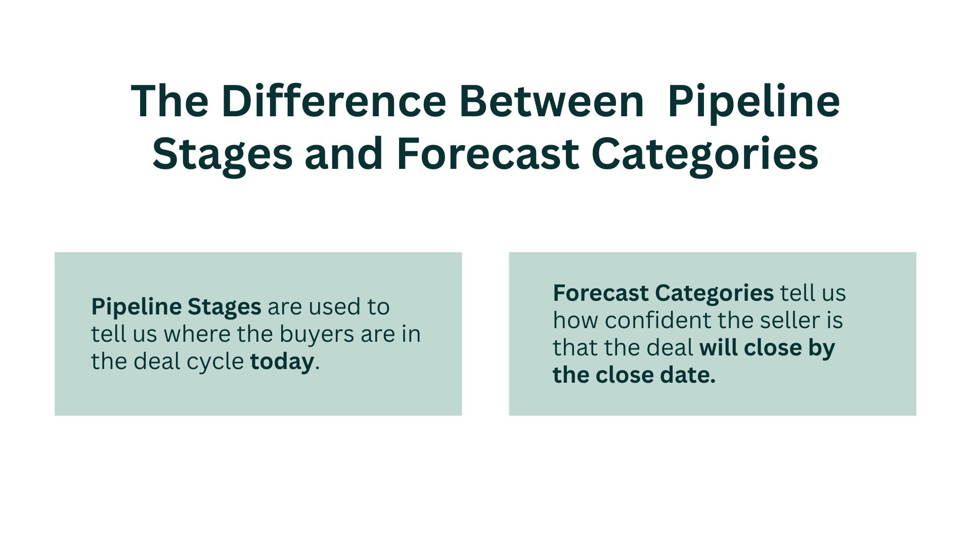 The difference between pipeline stages and forecast categories defined