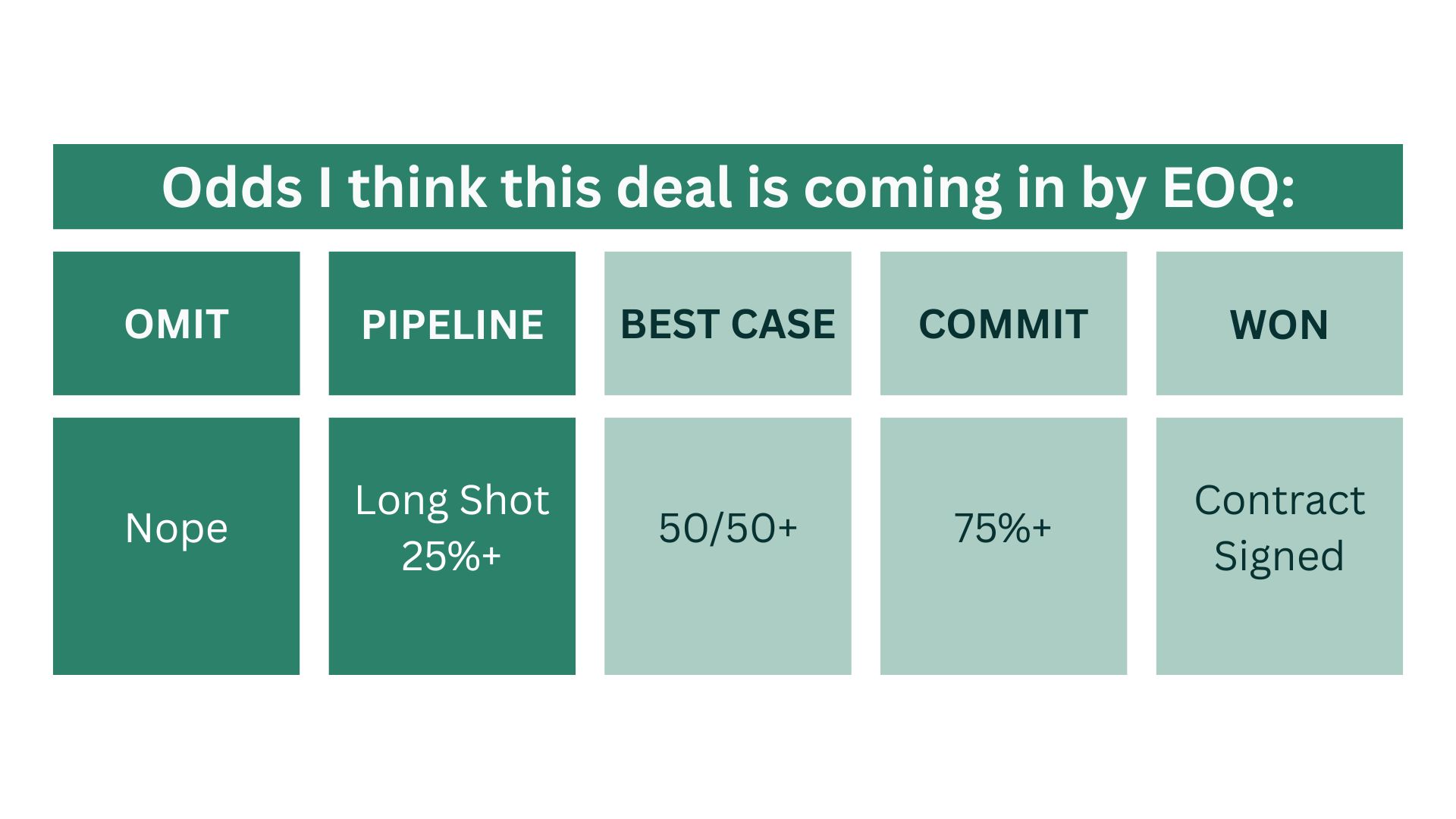forecast categories as they correlate to odds of winning