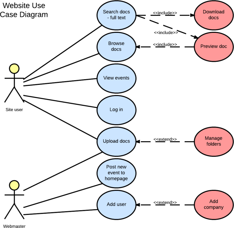 UML Use Case Diagram Tutorial