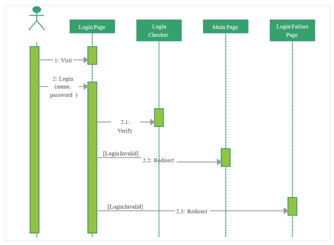 User Login System