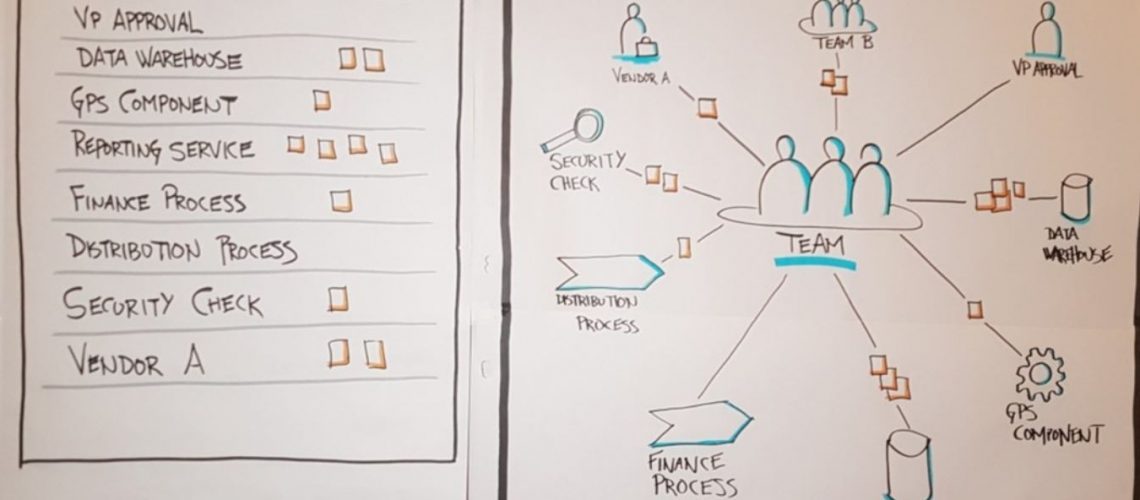 team dependency spider