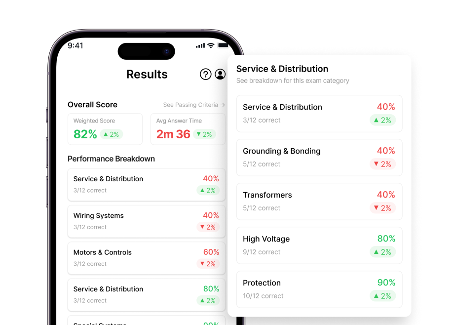 cec & nec results screens