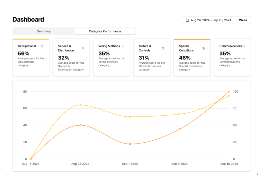 instructor dashboard screenshot dakota prep nec