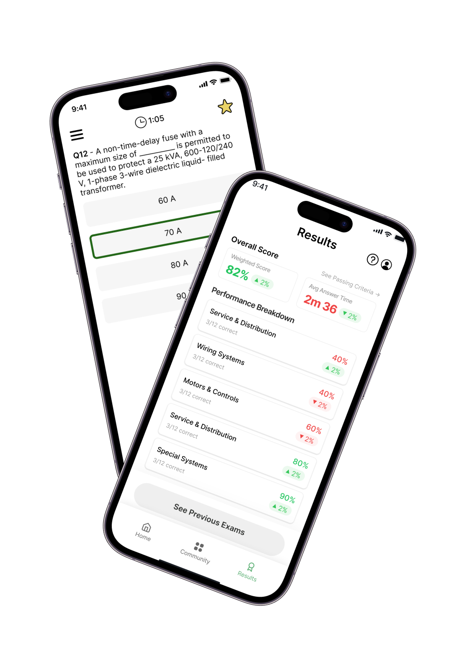 Screenshot of the NEC Prep app