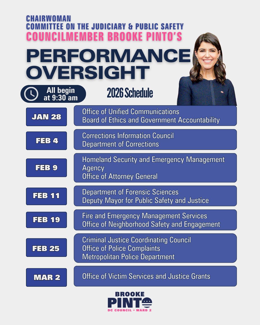 performance oversight