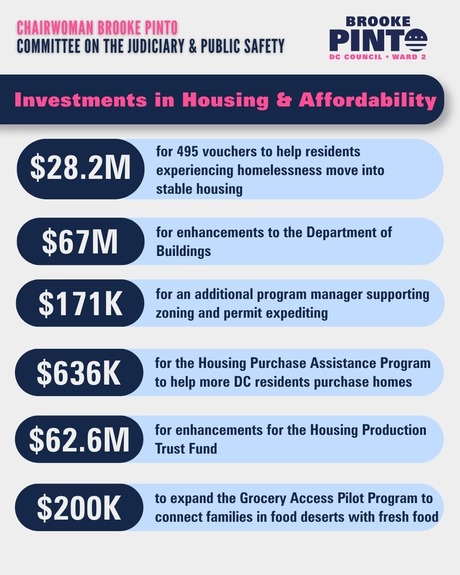 housing