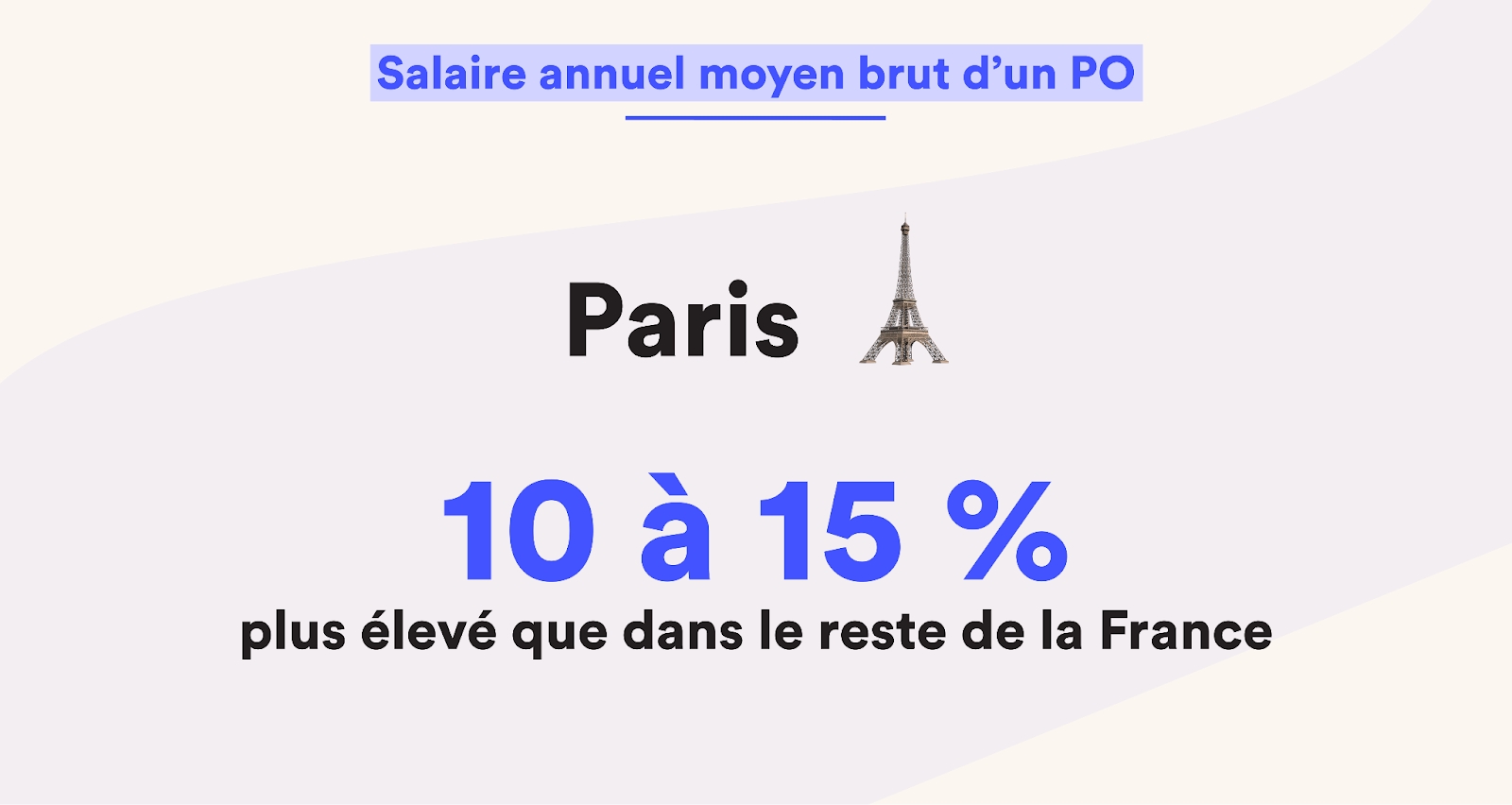 Salaire annuel moyen brut PO