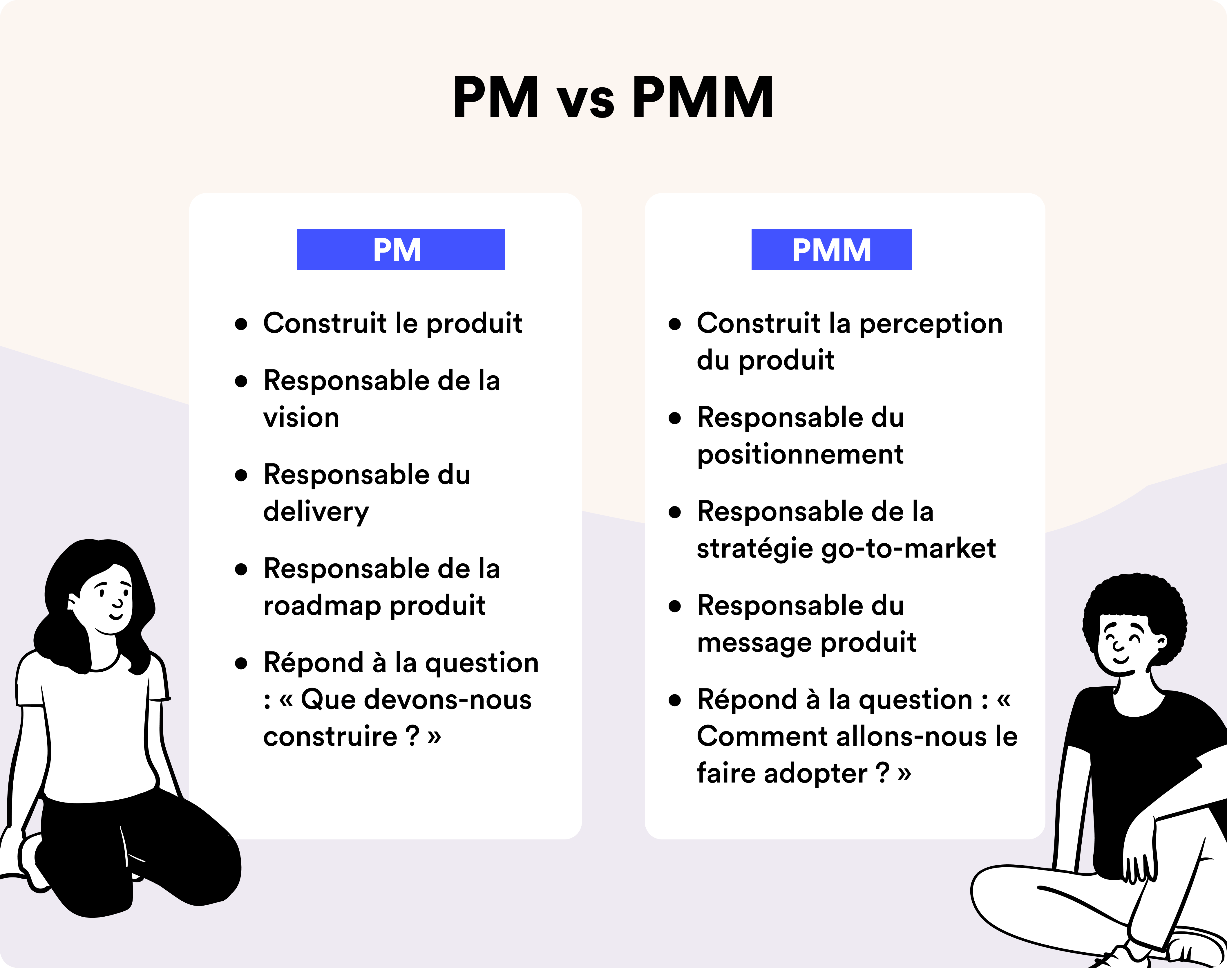 PM vs PMM