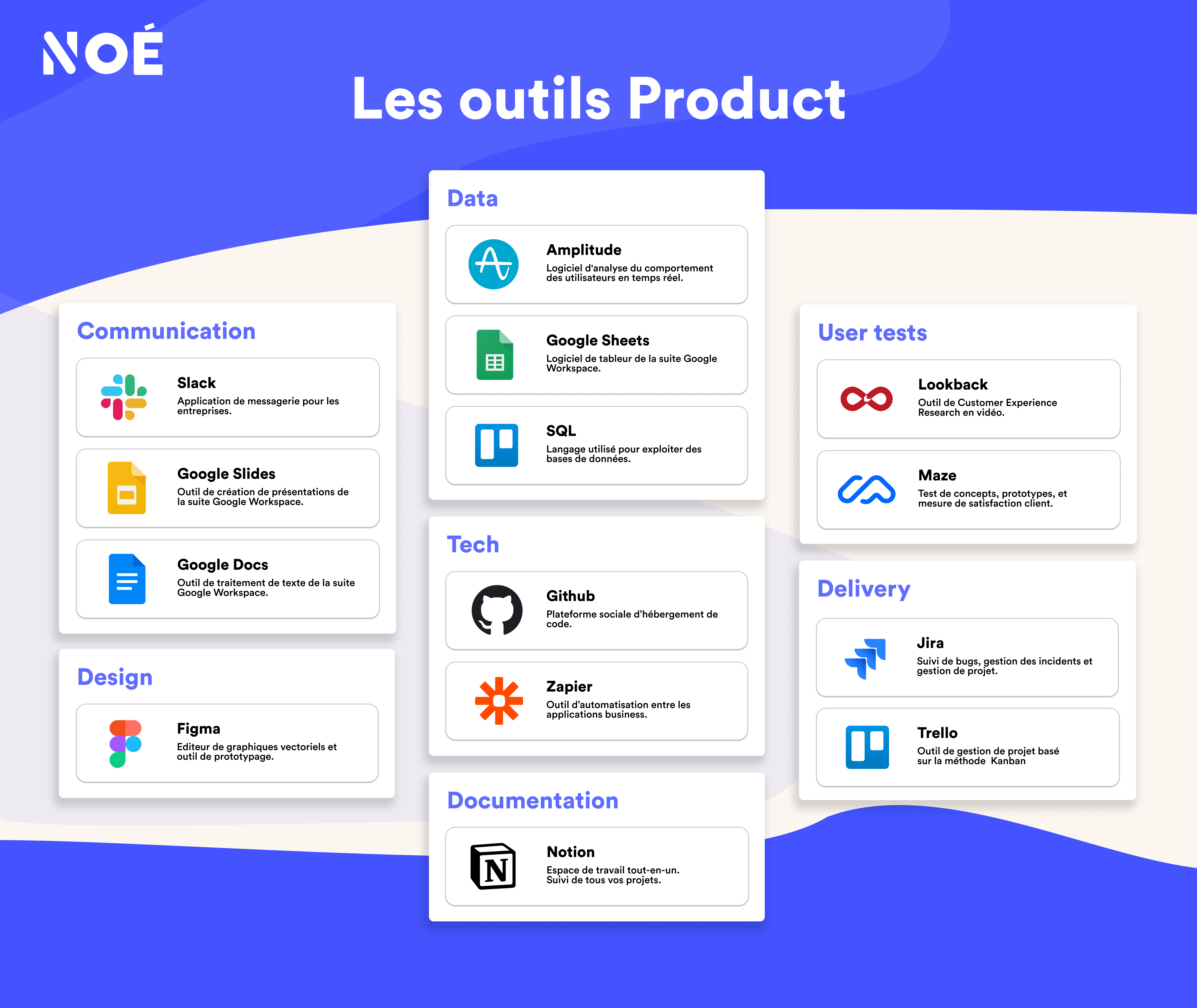 Les outils product