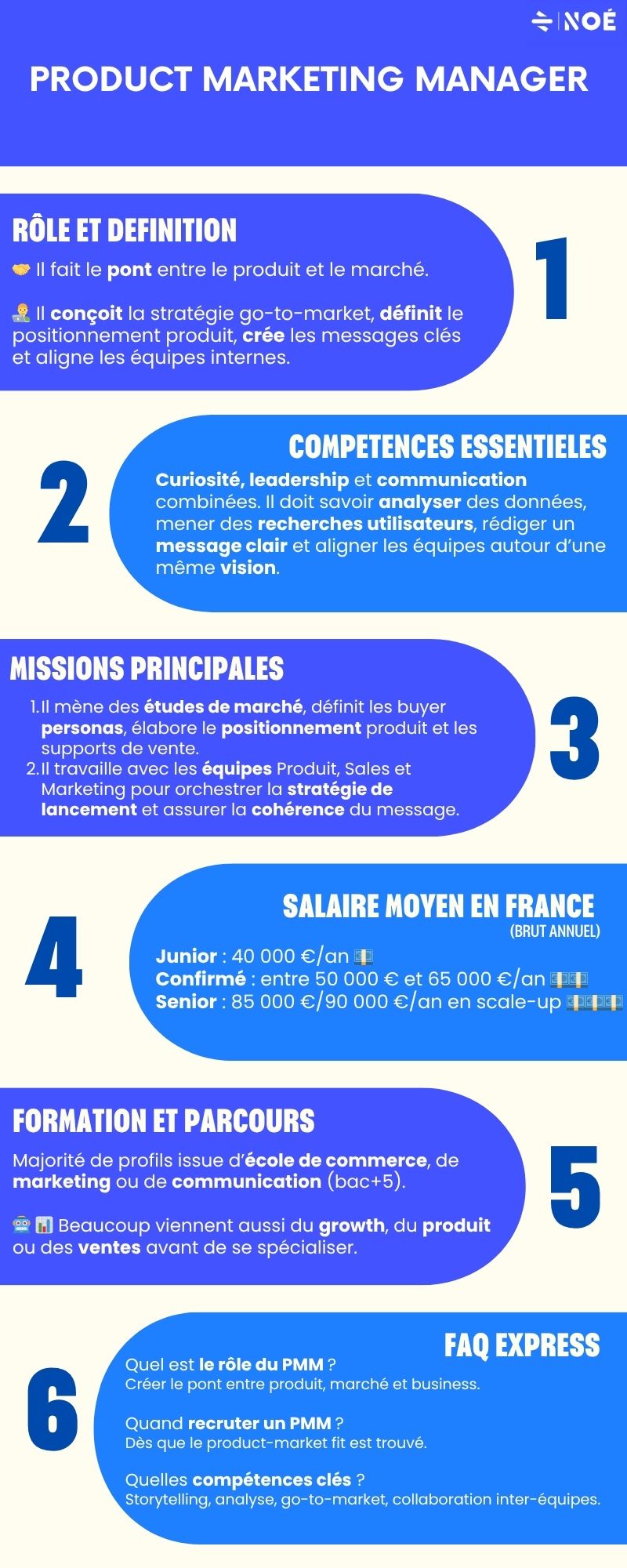 Product Marketing Manager : rôle et salaire