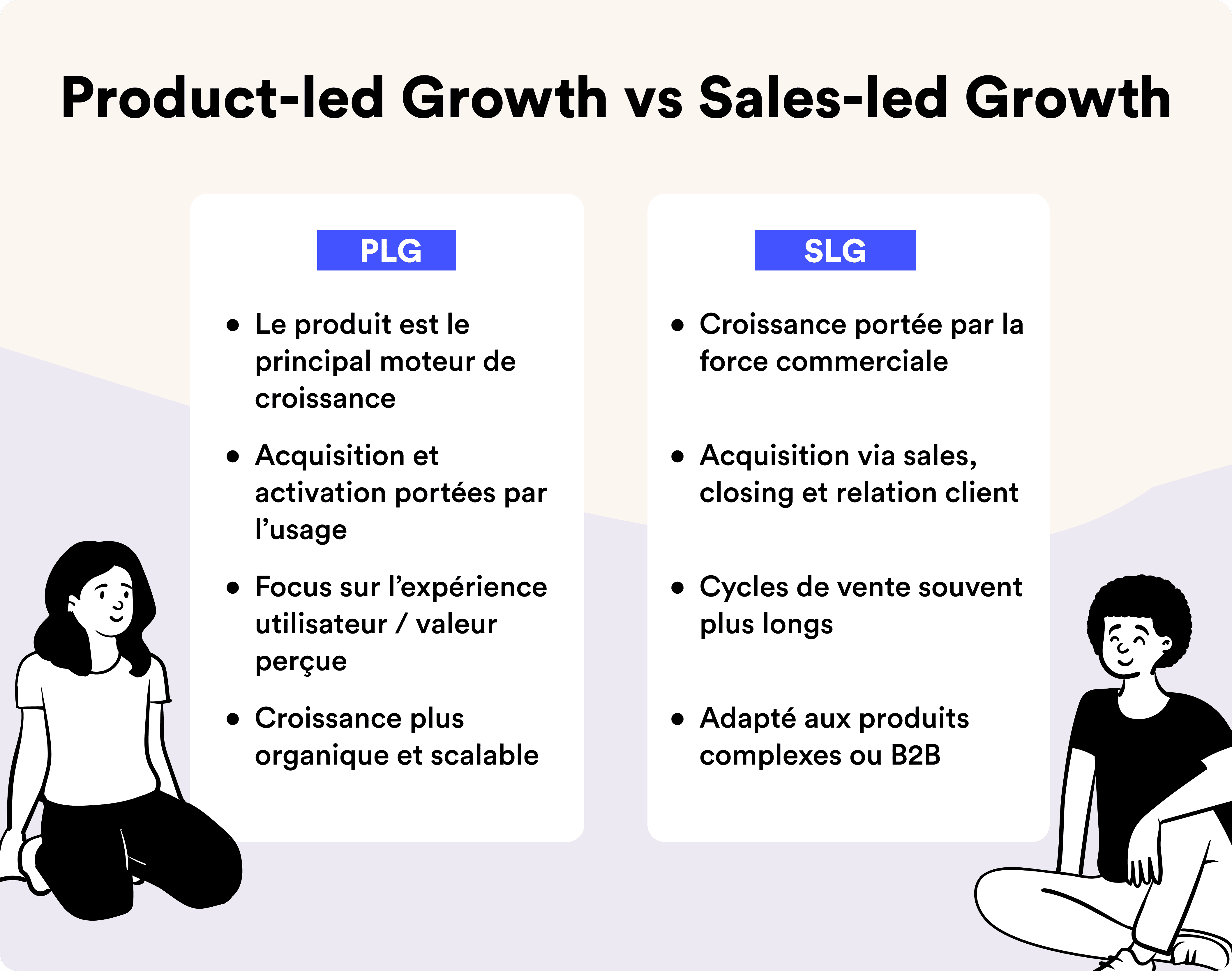 La différence entre Product-led Growth et Sales-led Growth