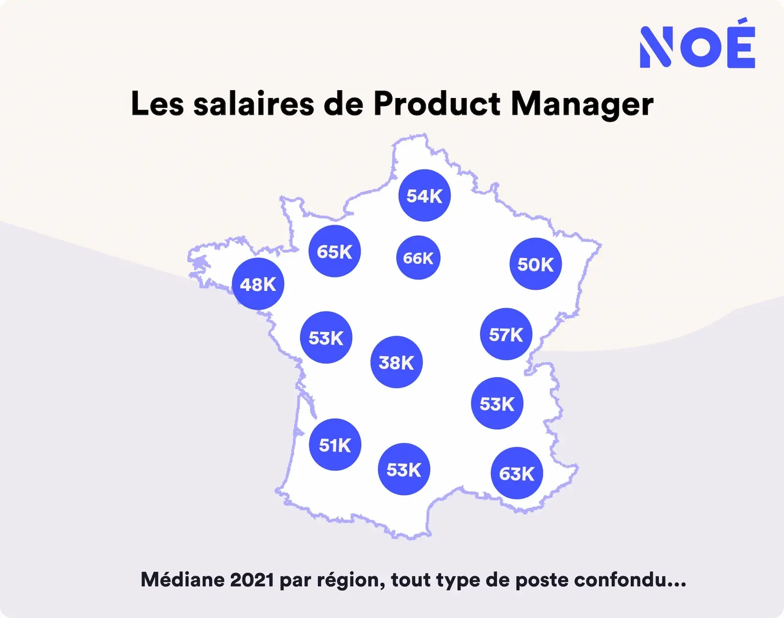 Salaire des PM en France