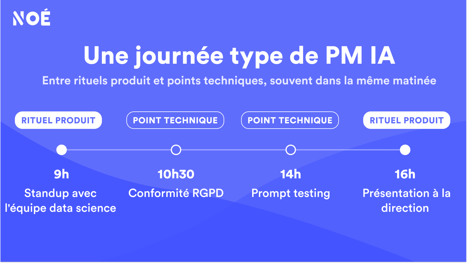 une journée type de PM IA