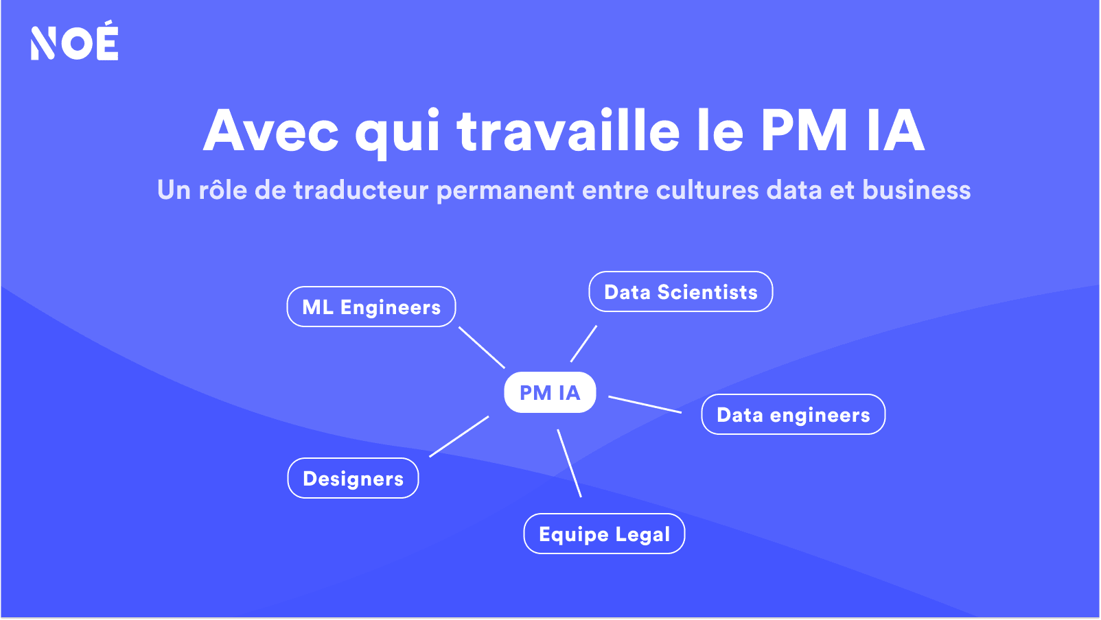 Avec qui travaille le PM IA