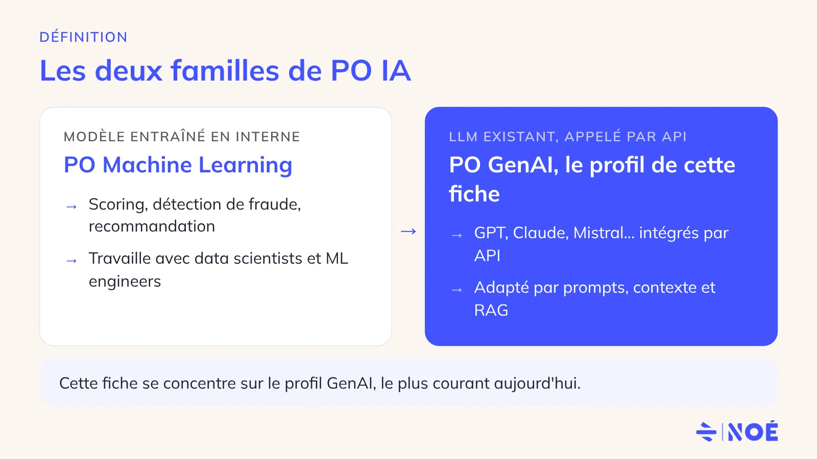 Schéma des deux familles de Product Owner IA : PO Machine Learning et PO GenAI, qui intègre des LLM par API