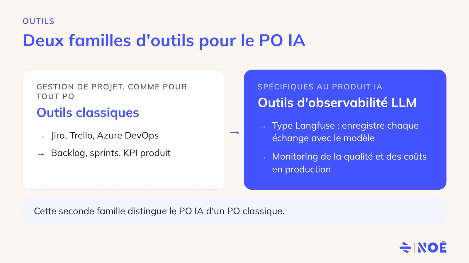 Outils du Product Owner IA : outils de gestion de projet classiques et outils d’observabilité LLM comme Langfuse