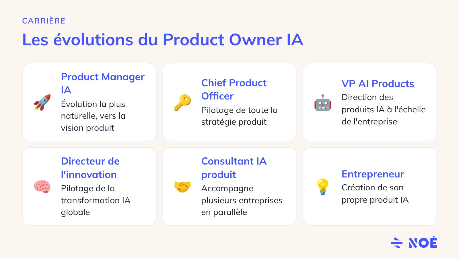 Évolutions de carrière du Product Owner IA : Product Manager IA, CPO, VP AI Products, consultant ou entrepreneur