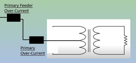 A diagram of a wire

AI-generated content may be incorrect.