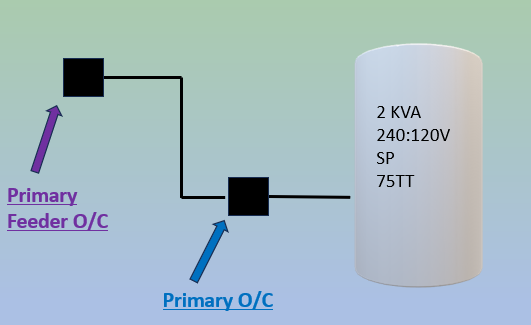 A diagram of a machine

AI-generated content may be incorrect.