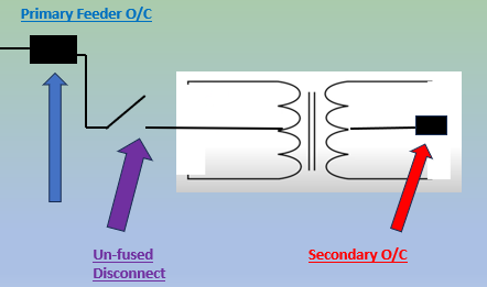 A diagram of a disconnect

AI-generated content may be incorrect.