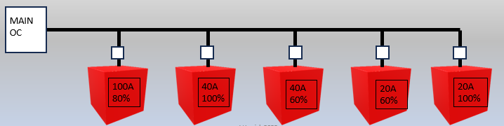 A red cubes with black text
AI-generated content may be incorrect.