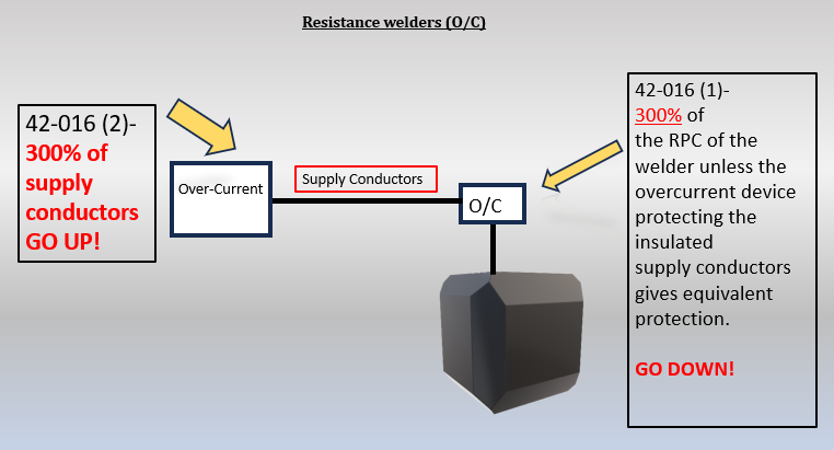 A diagram of a black cube with yellow arrows
AI-generated content may be incorrect.