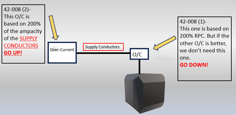 A diagram of a supply conductor
AI-generated content may be incorrect.