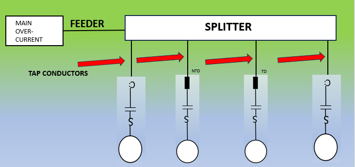 A diagram of a splitter

AI-generated content may be incorrect.
