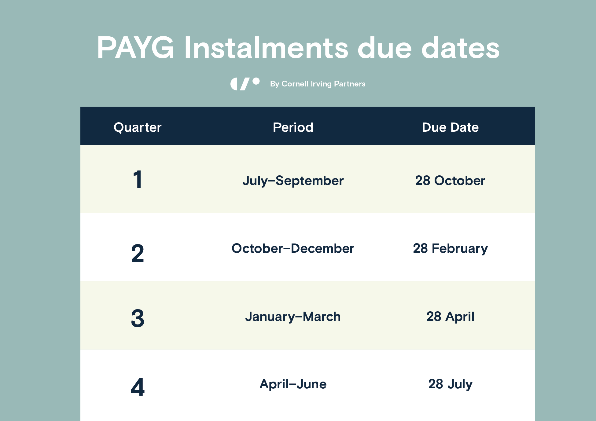 What Is PAYG By CIP