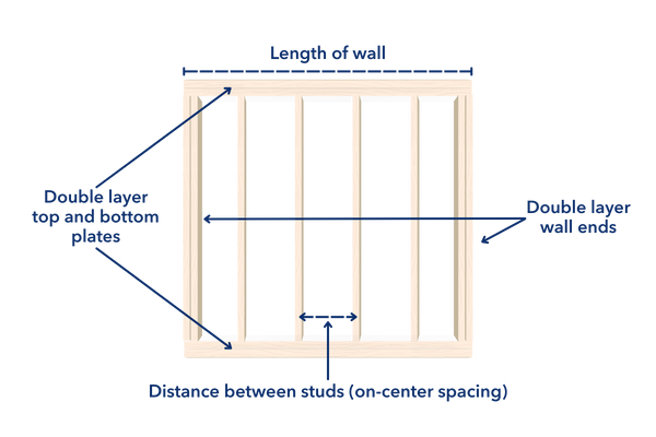 Free Framing Calculator | Construction Calculators