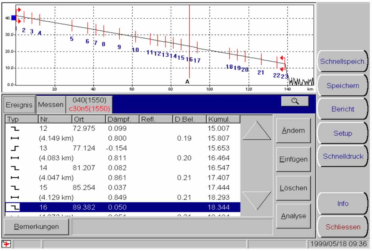 Example of OTDR trace for a portable OTDR device. The shown measurement covers a distance of 138 km, mapping 23 events.