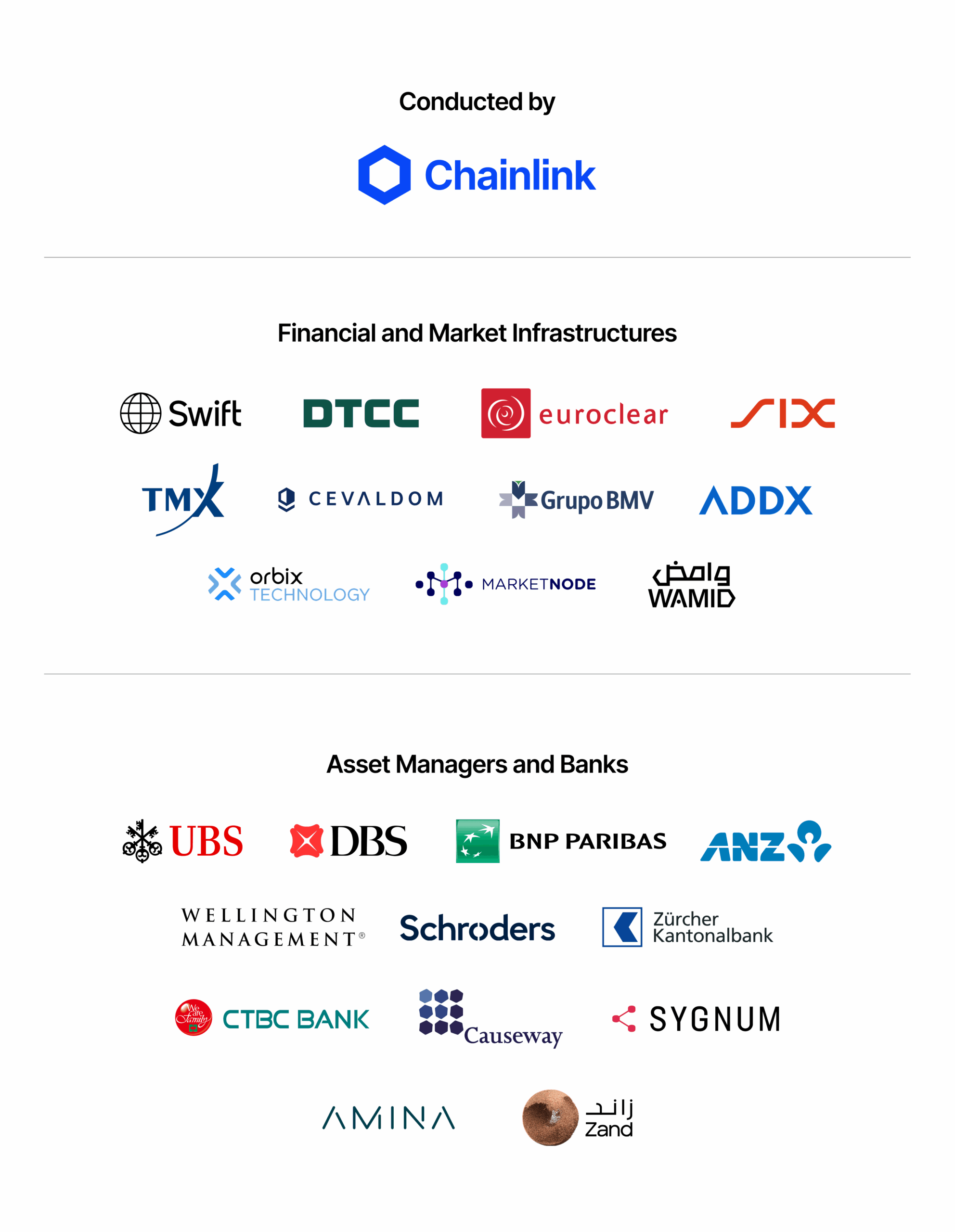 The financial market participants participating in the corporate actions initiative led by Chainlink.