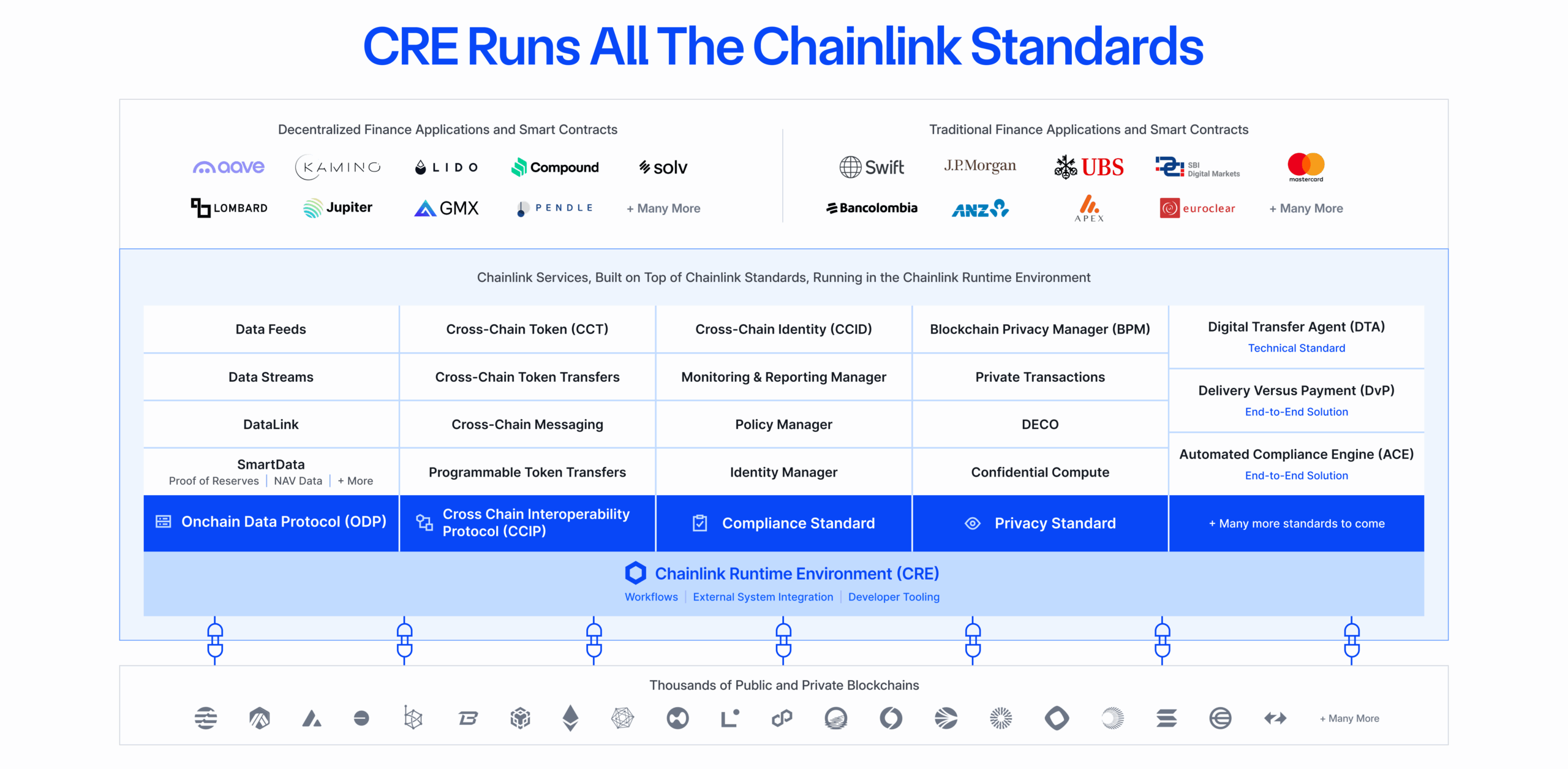 The Chainlink stack