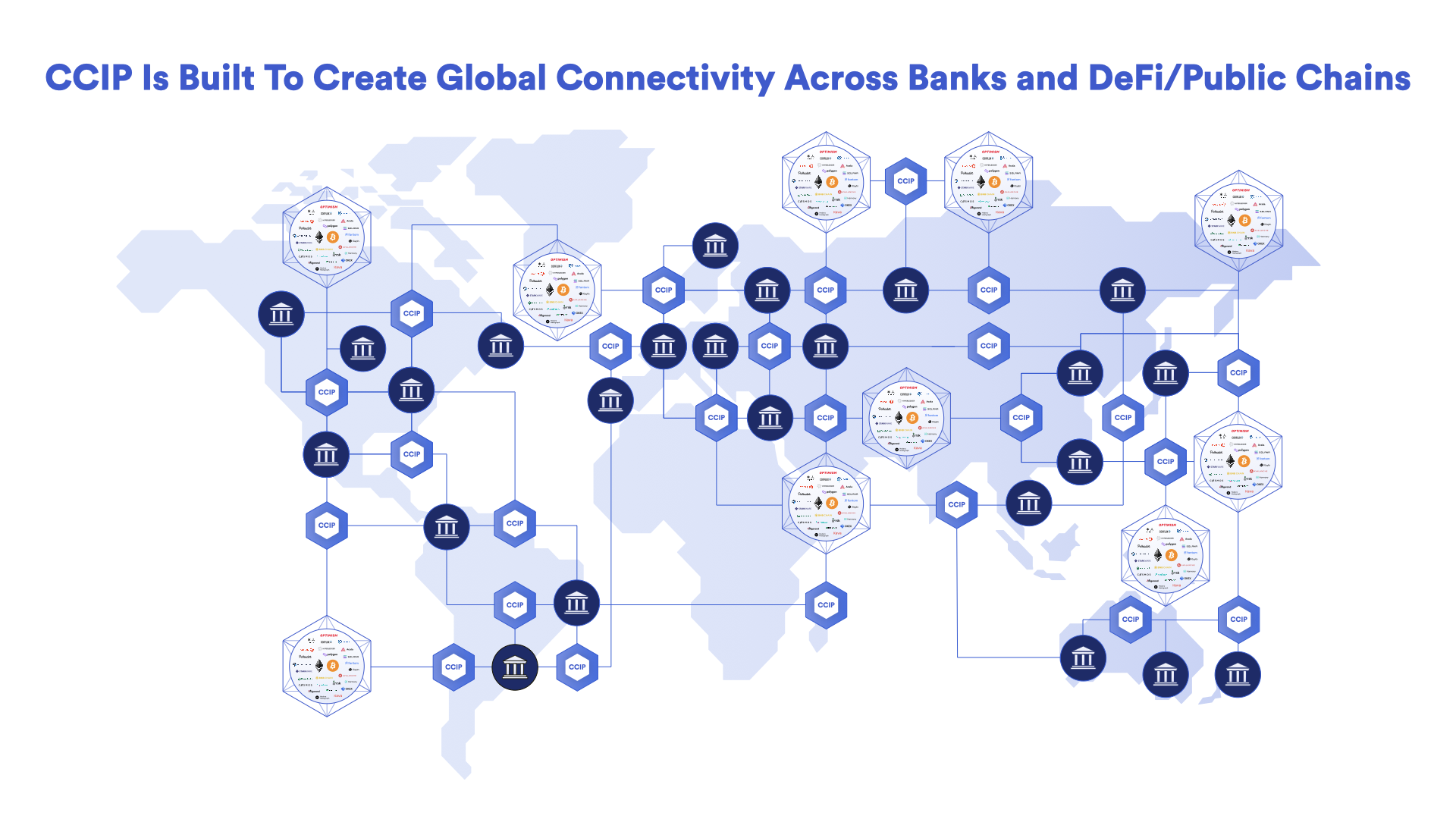 CCIP merges DeFi and TradFi.