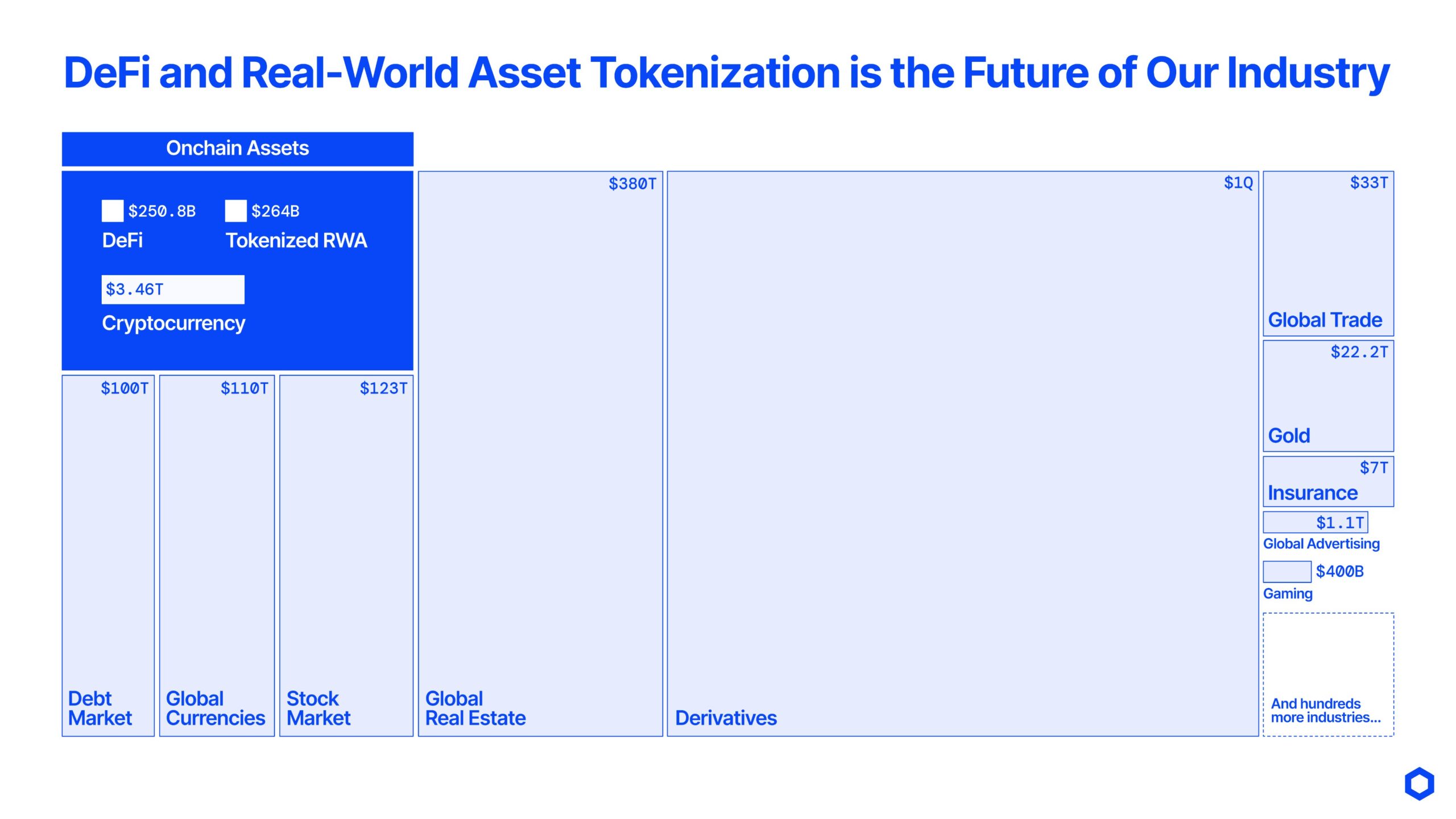 Tokenized Assets total addressable market diagram