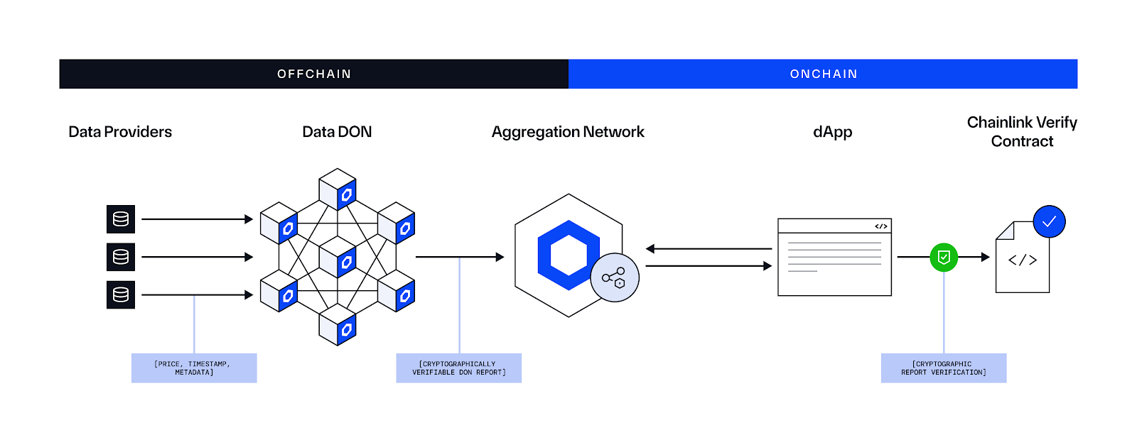 Chainlink Data Streams for U.S. Equities and ETFs
