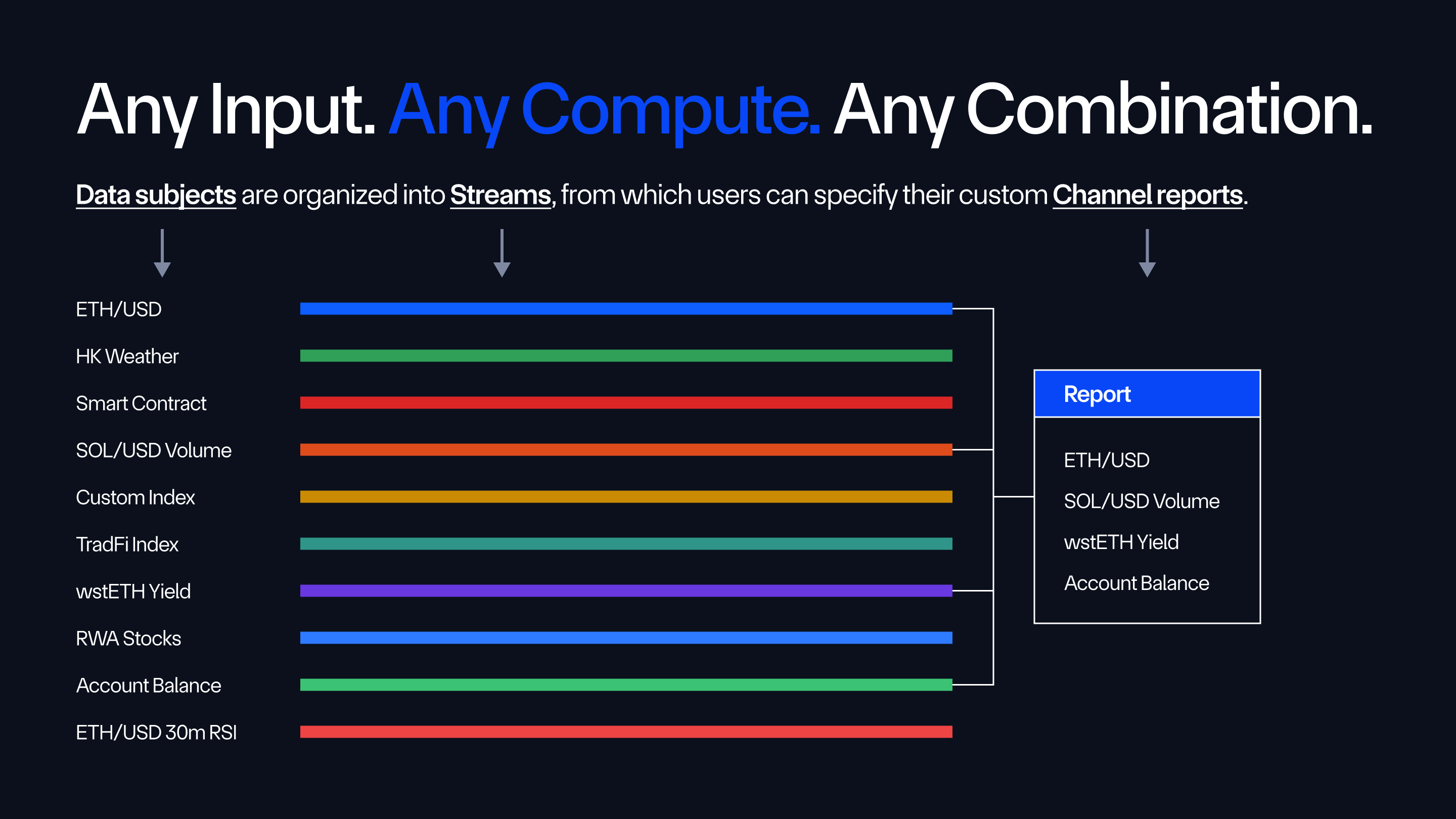 Multistream upgrade for Data Streams