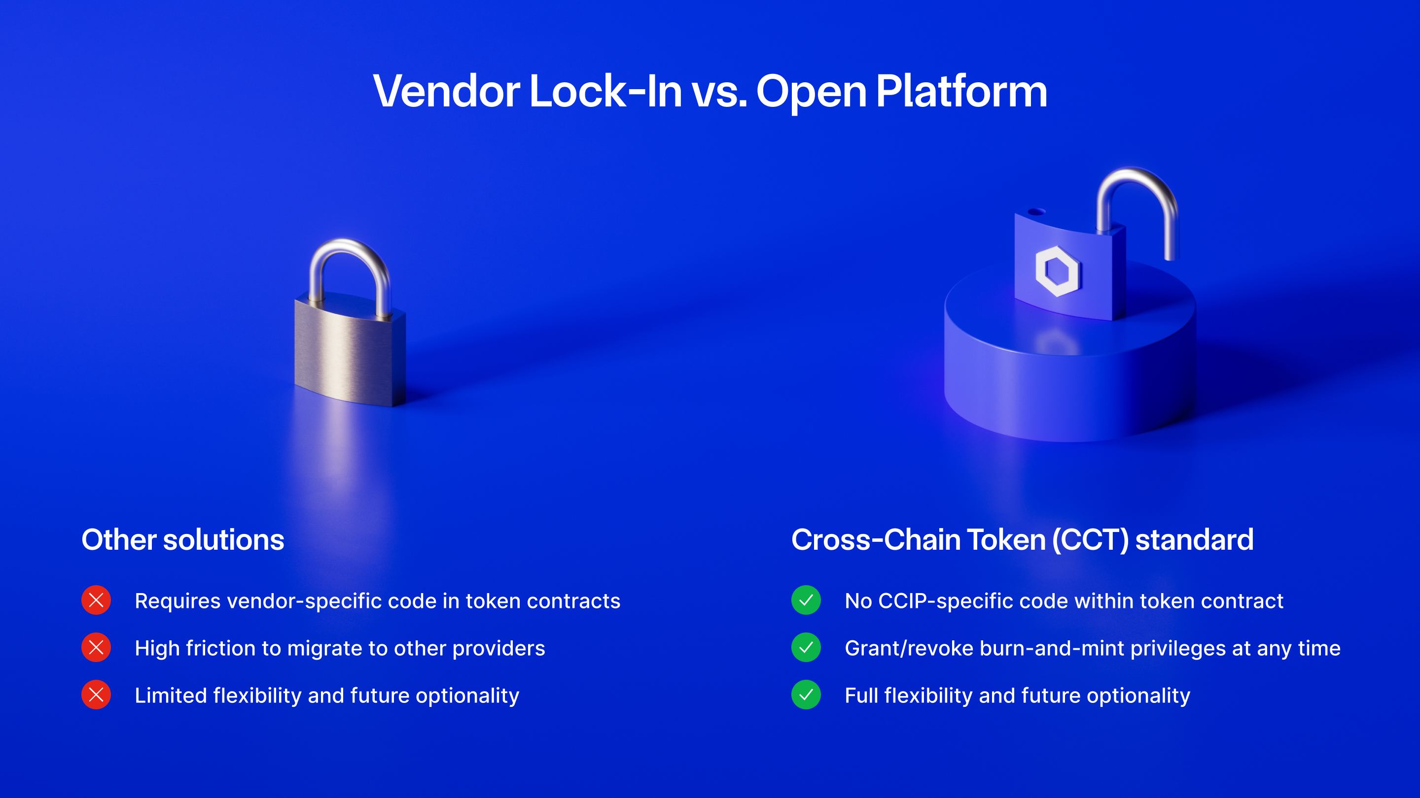 Chainlink CCIP no vendor lock-in diagram
